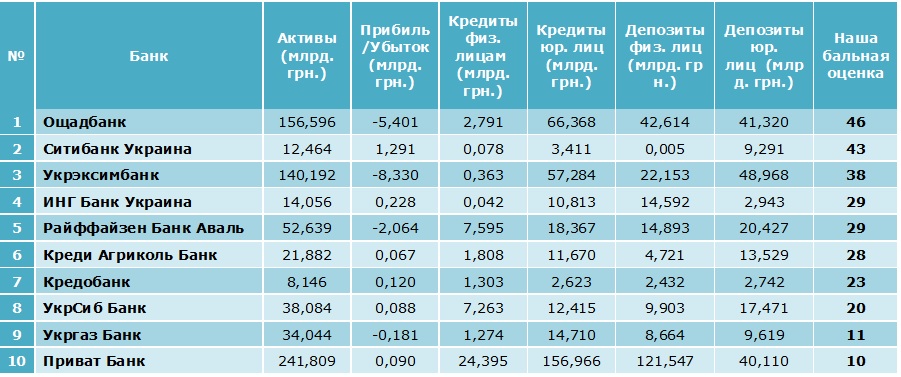 инновационной деятельностью рейтинг банки для инвестирования накладки ступени
